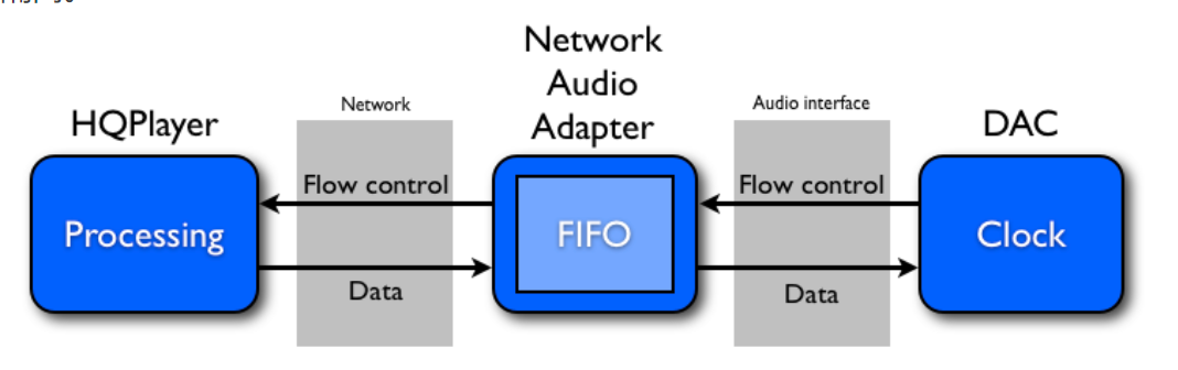 HQplayer embedded安裝