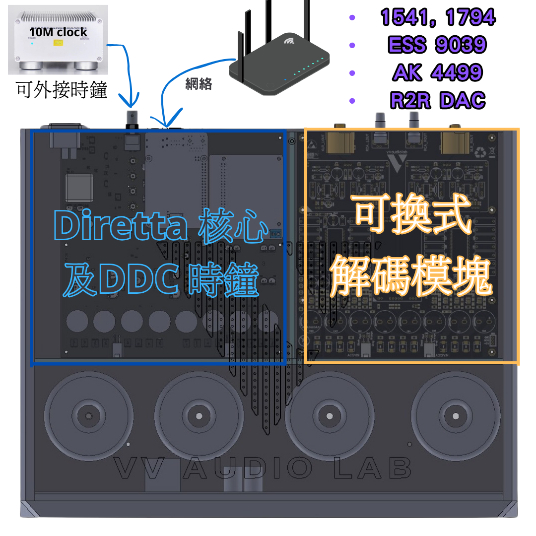 拒絕玄學~深入淺出,如何用低成本打造一套高質量數播系統