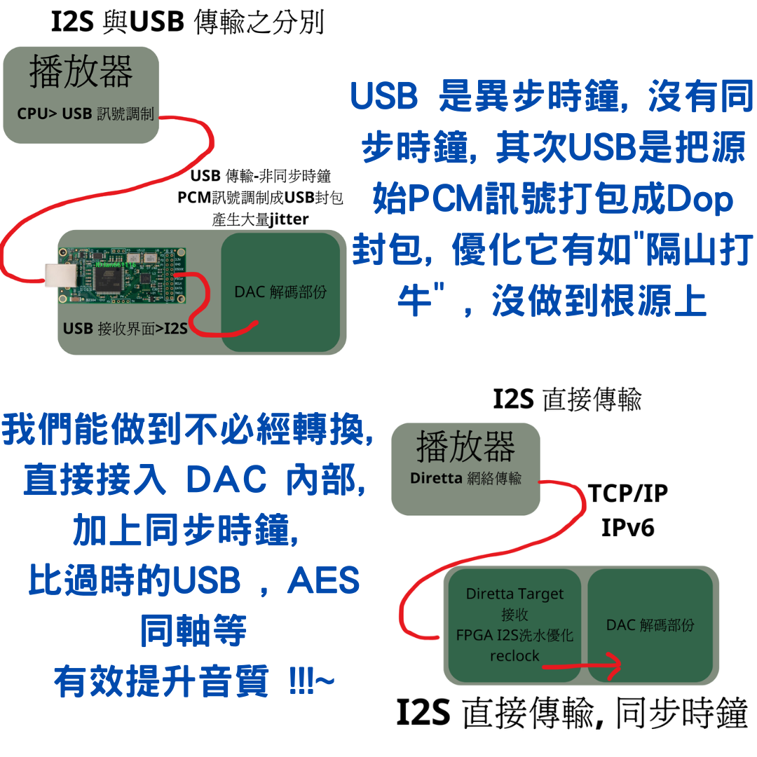 拒絕玄學~深入淺出,如何用低成本打造一套高質量數播系統