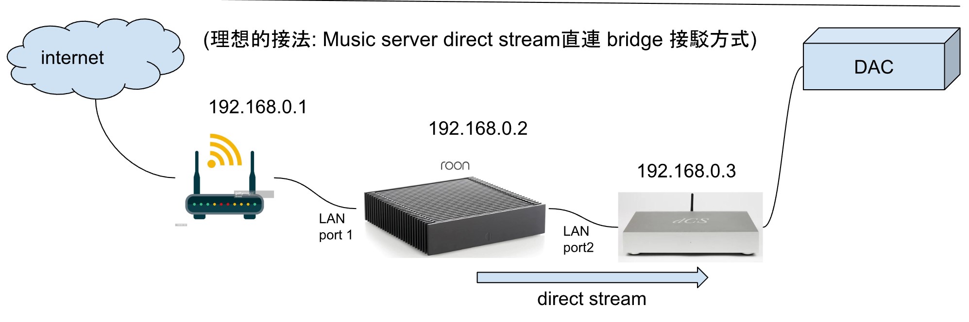 Vanadium MusicServer